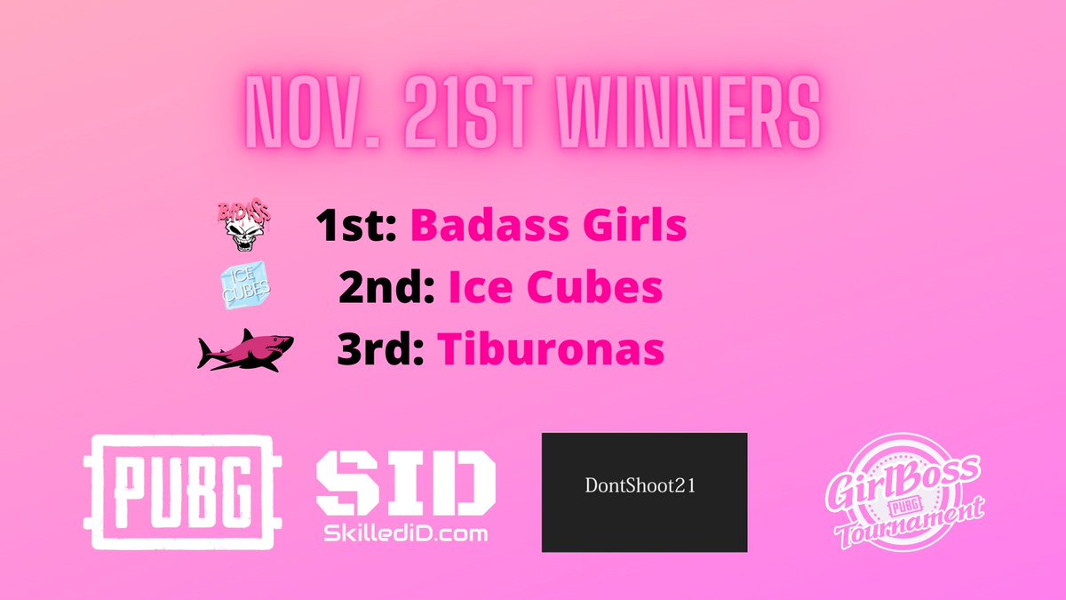 GirlBossPUBG's tweet photo. CONGRATULATIONS TO ALL OUR WINNERS!

The final Squad tournament of the year went by smooth and fun! The scores were super close and nothing was settled until the last match.

Incredibly fun tournament with incredible game play!

Thank you to everyone who came out or tuned in 💜 https://t.co/C90KNyLRAu