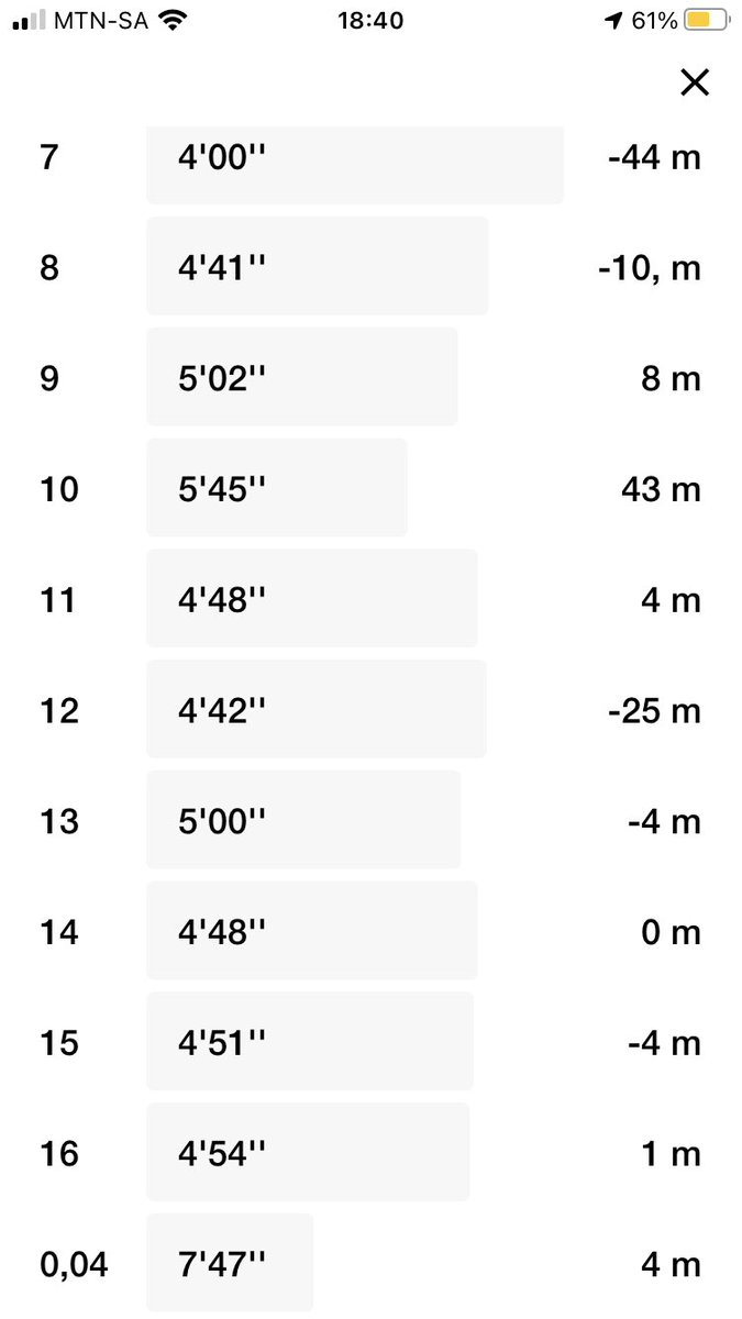 TumiAfaye's tweet image. First Run Of The Week Out Of The Way.
#ConsistentRunner
#RunningWithTumiSole