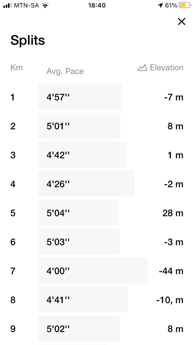 TumiAfaye's tweet image. First Run Of The Week Out Of The Way.
#ConsistentRunner
#RunningWithTumiSole
