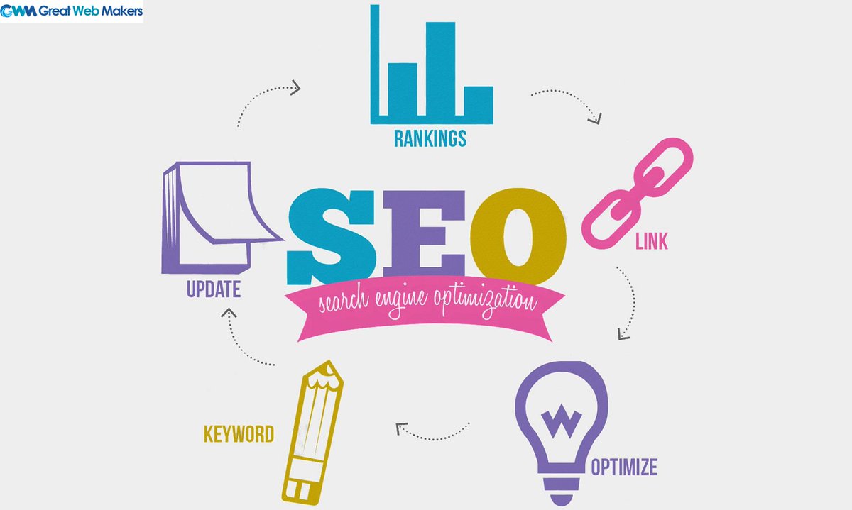 GreatWeb_Makers's tweet photo. GreatWebMakers, an SEO agency in Florida provides web development &amp; designing services at genuine prices. Get your business websites updated to maintain huge traffic. https://t.co/jxgpmXjt8S
#SEO_Agency
#SEO
#Search_Engine_Optimization
#Web_Development
#Website_Designing https://t.co/UP7Qcy9Obc