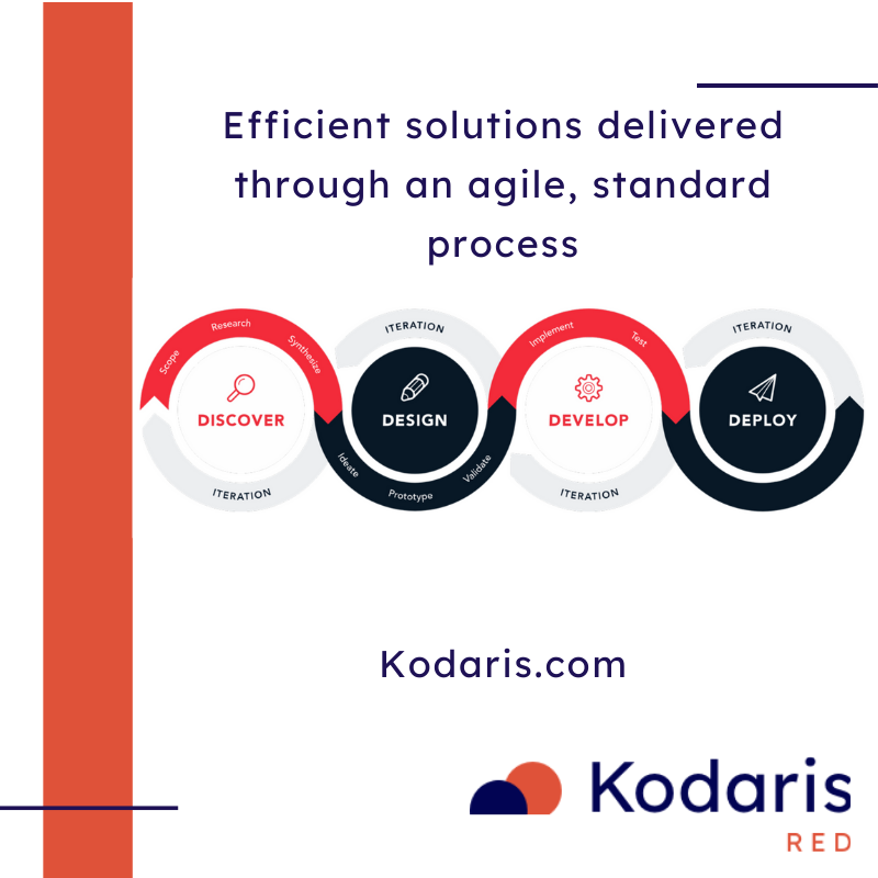 KodarisPlatform's tweet photo. Discover
Design
Develop
Deploy
#Revenue #Efficiancy #Delivered
//www.kodaris.com/content/kodaris-services
#Distribution #Manufacturing #b2b #b2c #CRM #MEBA #KodarisRED #PlatformRED https://t.co/DjMVnmlVJ0