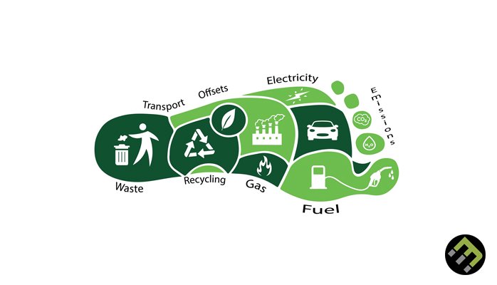 Bookmark_It1's tweet photo. Bookmark It! and @EcoPod3 challenges you to the #carbonfootprintchallenge! This challenge is meant to create and try new ways to lower our waste products. Share your ideas with us below! https://t.co/ScnSzRLRIL