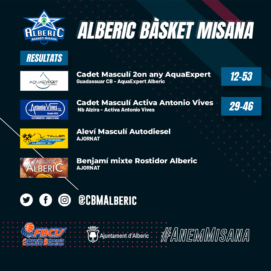 CBMAlberic's tweet photo. 📋 RESULTATS ➡️ Així han quedat els equips del #CBMAlberic durant el cap de setmana. Seguim aprenent i millorant partit a partit!

#ANEMMisana https://t.co/ajuPHJBROS