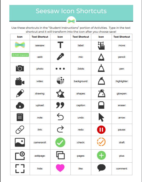 More creative tools means more shortcuts! 

Use these shortcuts in the "Student Instructions" portion of Activities. Type in the shortcut and it will transform into the icon after you click save.