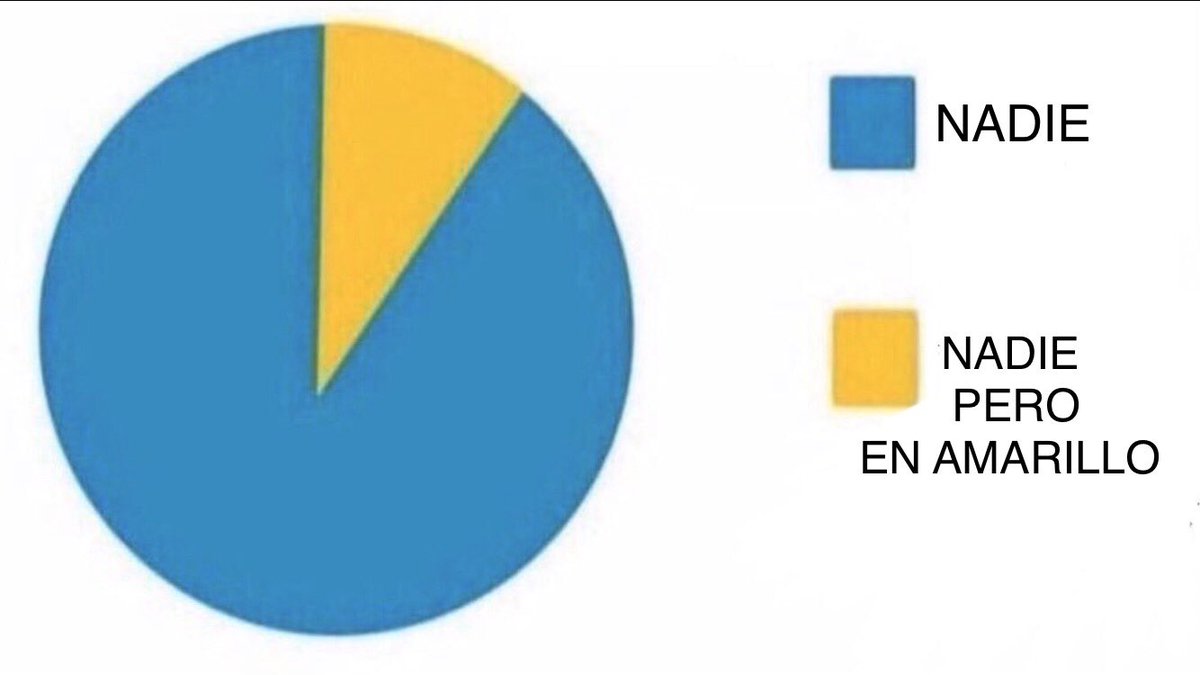 traputxi's tweet photo. Número de personas que están de acuerdo con las compañeras de piso de Elena Cañizares. https://t.co/j2PKq3AStb