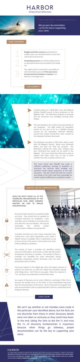 HarborLegalTech's tweet photo. Sometimes, discovery details are not taken as seriously as they could be. Learn why taking the time to dot the i's and cross the t’s of discovery fundamentals is important.

#eDiscovery 
#discoveryfundamentals
#legaltech
#HarborSmartReview
#HarborDifference https://t.co/7L8brDotab