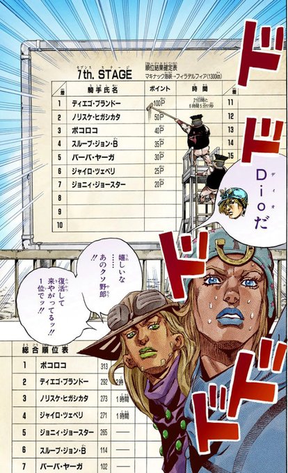 ジョジョ記念日】 本日12月28日15時06分頃はッ! SBRレース7