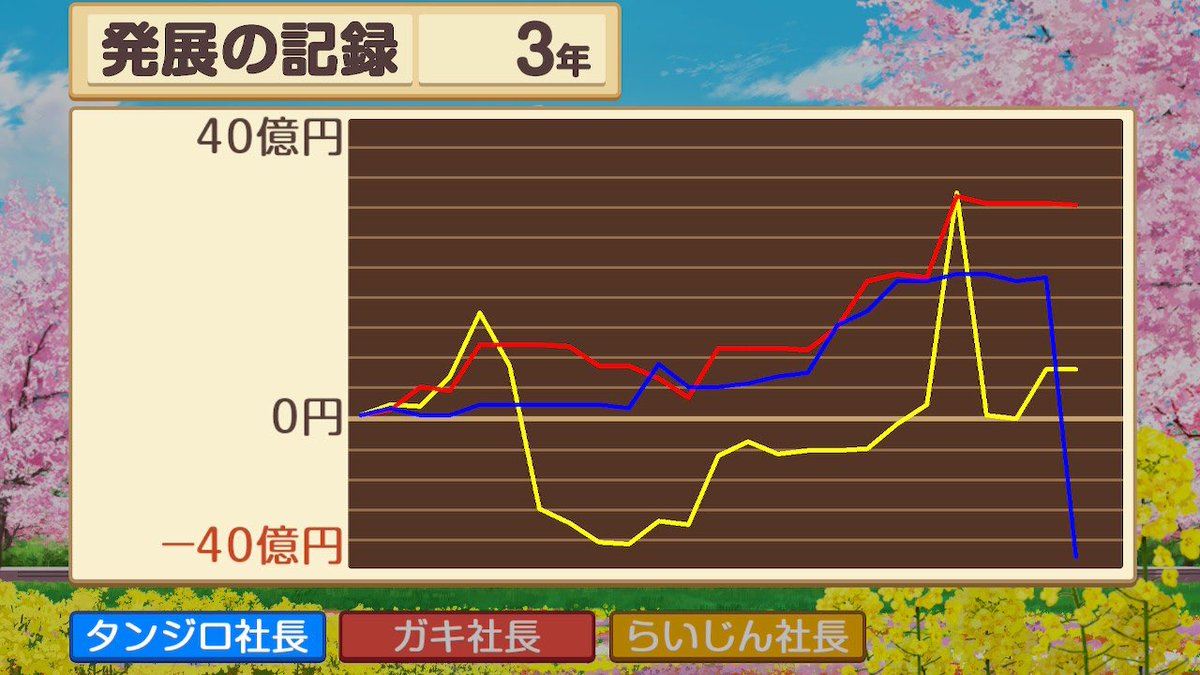 #桃鉄令和  #桃鉄  #NintendoSwitch 
