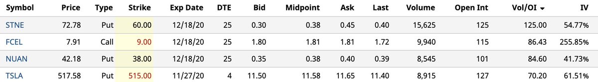 Barchart photo