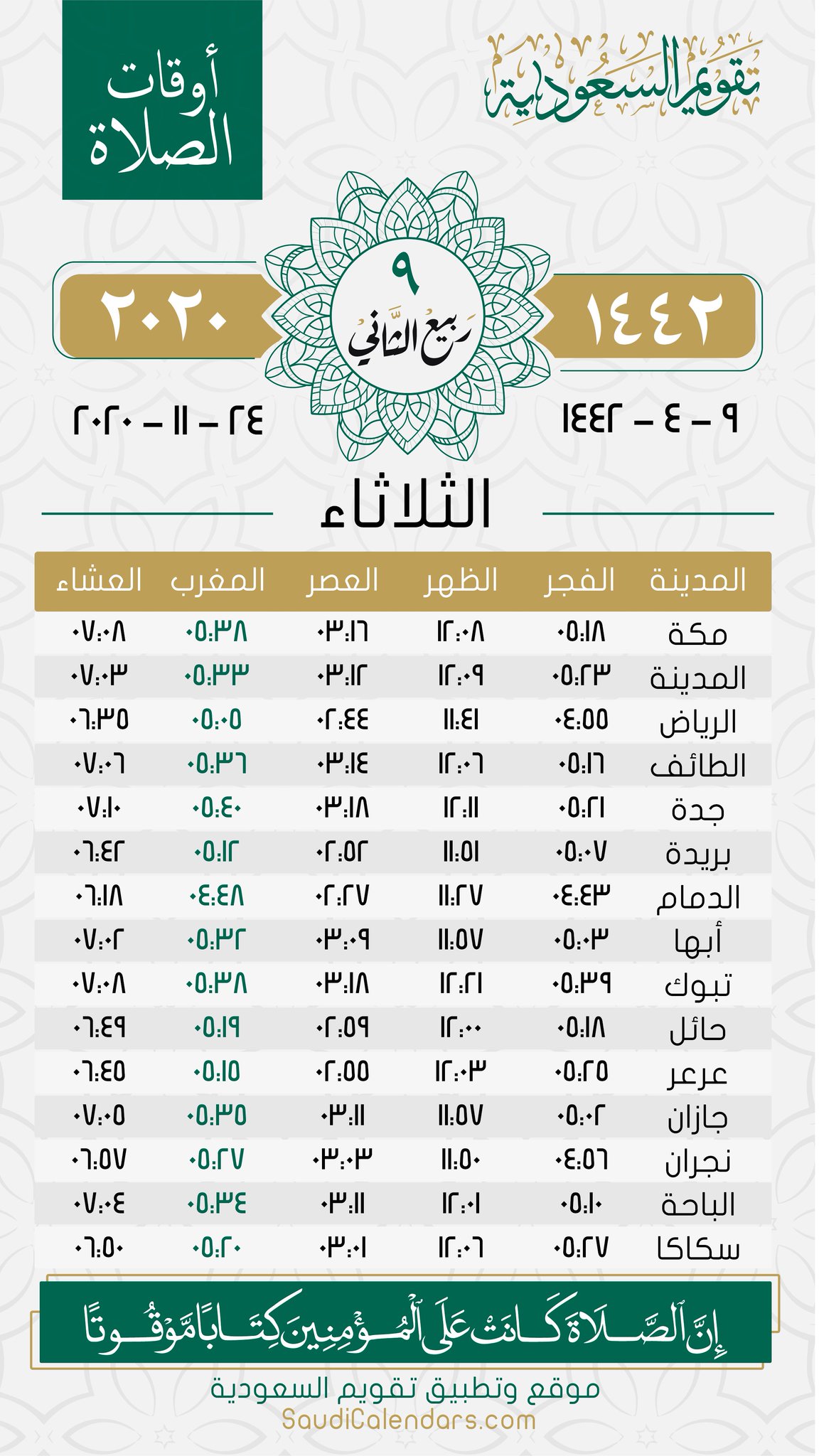 أسرع التوقيت الشتوي في السعودية ١٤٤٢