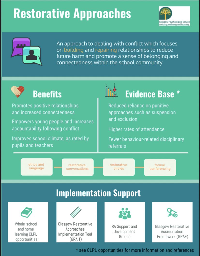 If establishments or school staff are keen to learn more about RA, this infographic summarises its benefits, its evidence base, and the RA CLPL that GPS offer.