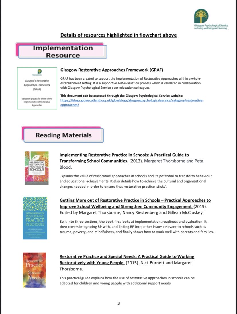 And further info and guidance on how to implement RA in schools can be found in the document at the link below. Including a flow chart that will help you or your establishment decide what would be the most appropriate next step in your RA journey. https://blogs.glowscotland.org.uk/glowblogs/public/glasgowpsychologicalservice/uploads/sites/4587/2020/06/11110758/Restorative-Approaches-Flowchart-10.06.20.pdf