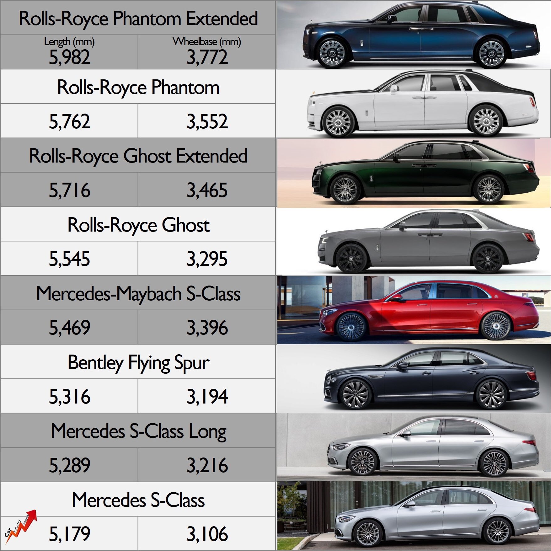 Mercedes SClass Maybach VS RollsRoyce Phantom  INTERIOR  Rolls royce Rolls  royce interior Maybach