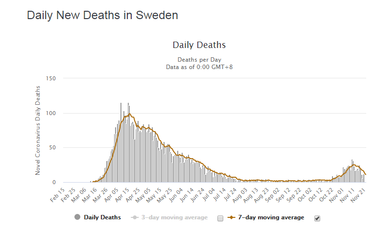 JanineClimate's tweet photo. Can Sweden also take care of their CO2 emissions curve?

#COVID19 is deadly!
#ScienceDenial is deadly!
#ClimateActionDelay is deadly!

@SwedishPM #ClimateEmergencyDeclaration 
#UtlysKlimatNödLäge
#LjudLarm #SoundAlarm https://t.co/SvbH15DFka