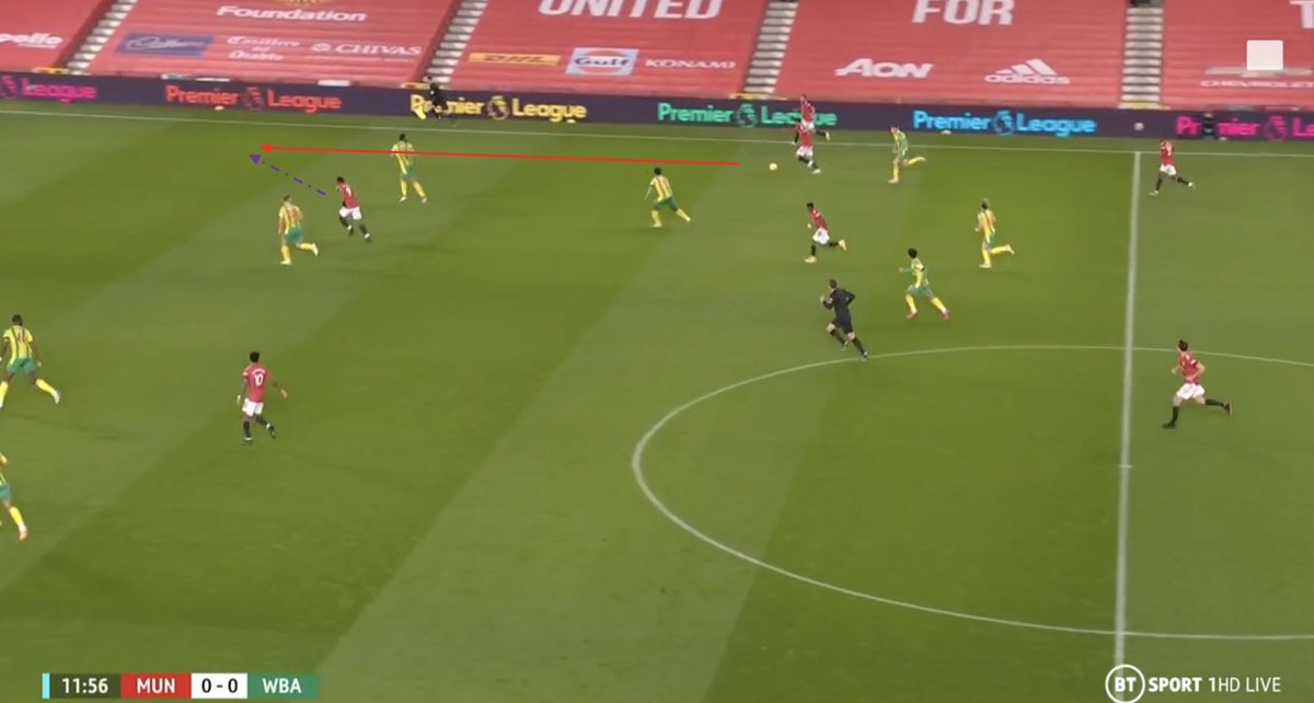 3. Players in the box. Bruno sends a perfectly weighted through pass to get in behind WBA’s defence followed by a Martial cutback. Nice to see the fluidity in exchanging Rashford and Martial’s positions — but ultimately it goes wide. Too little players in the box.