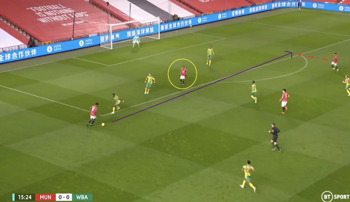 5. Transition. A. Maguire intercepts the ball, drives forward into space & passes to Rashford. B. Rashford notices the space left behind in the box Bruno can run into. This was a result of Martial’s good positioning in the centre. C. Quick pass to Martial. Poor finish.