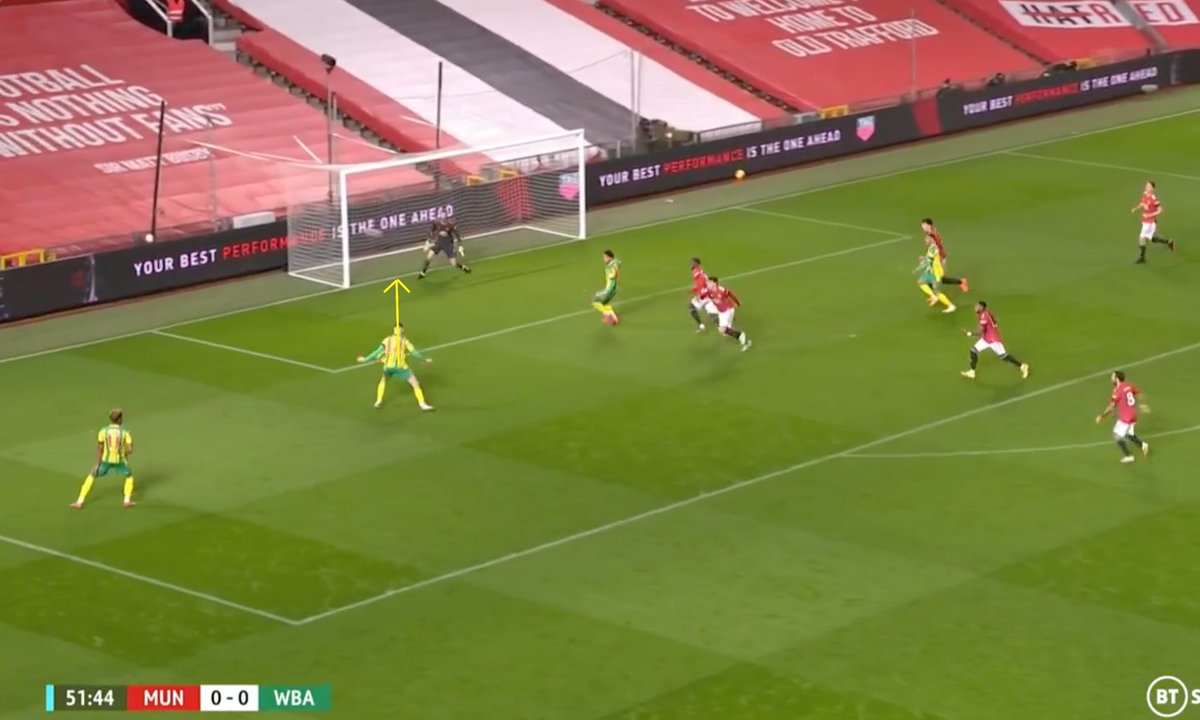 6. Defending Crosses. B. Lindelof fails to win the aerial duel — AWB gets dragged at an attempt to win the ball/spillover. C. WBA striker has a clear shot on goal. D. Fantastic save by De Gea. MUN need to improve their defensive organisation & communication here.