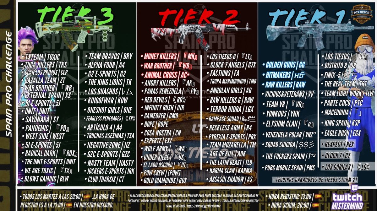 GoldenGunsGG's tweet photo. Hoy martes a las 20:00 estaremos jugando la scrim de tier 1 de #LosTiesos 
El trabajo que hicimos la semana pasada nos permite ascender en la primera jornada y pelear con los equipos más fuertes de esta liga.
Let's go GG!! 💪💪
#GG #SCRIM #eSports #PUBGMOBILE #PUBG_MOBILE https://t.co/WZ7nm4DDu9