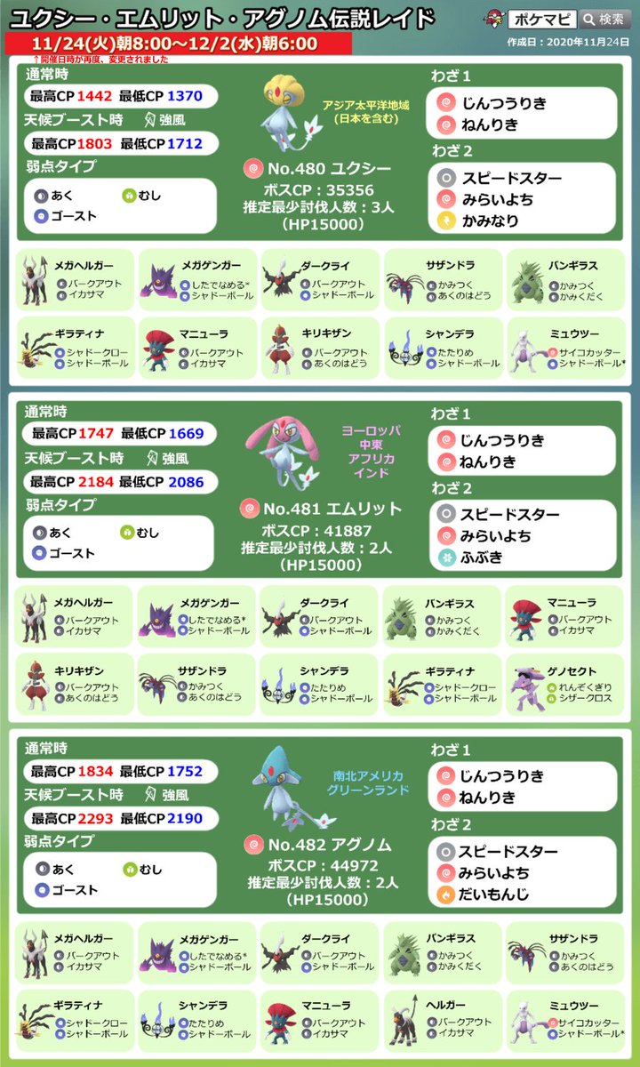 ポケモンgo攻略情報 ポケマピ 湖の神話イベント開始に伴いレイドボスが変更されています ユクシーは予定より早く 日本時間朝8時以降出現のタマゴから登場 エムリット アグノムにも招待レイド掲示板などから挑戦できます 詳細 T Co