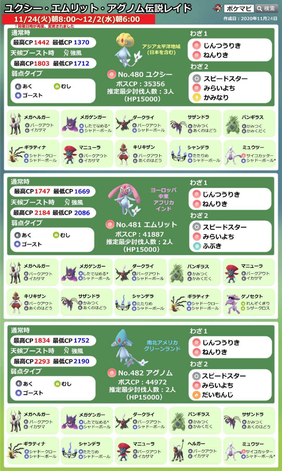ポケモンgo攻略情報 ポケマピ 湖の神話イベントのレイドボス一覧 画像に誤りがあったため再投稿させていただきます 誤 ブイゼル 正 フローゼル エムリット アグノムにも招待レイド掲示板などから挑戦できます 詳細 T Co Es8aggzkif