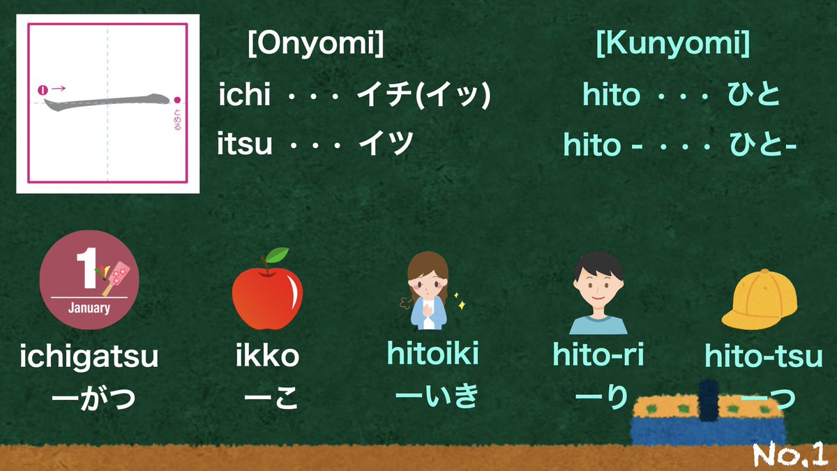 PETTaka2's tweet photo. I made some “kanji pictures” and the words are Japanese number this time.
The students of the first grade in an elementary school learn 80 kanji in a year. I’ll make other words gradually. 
#japaneselanguage 
#kanji
#japanesevocabulary
#learnjapanese https://t.co/KCONBUYmhU