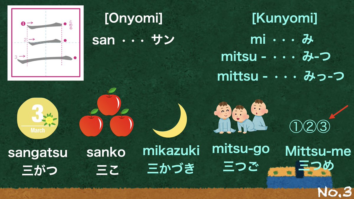 PETTaka2's tweet photo. I made some “kanji pictures” and the words are Japanese number this time.
The students of the first grade in an elementary school learn 80 kanji in a year. I’ll make other words gradually. 
#japaneselanguage 
#kanji
#japanesevocabulary
#learnjapanese https://t.co/KCONBUYmhU