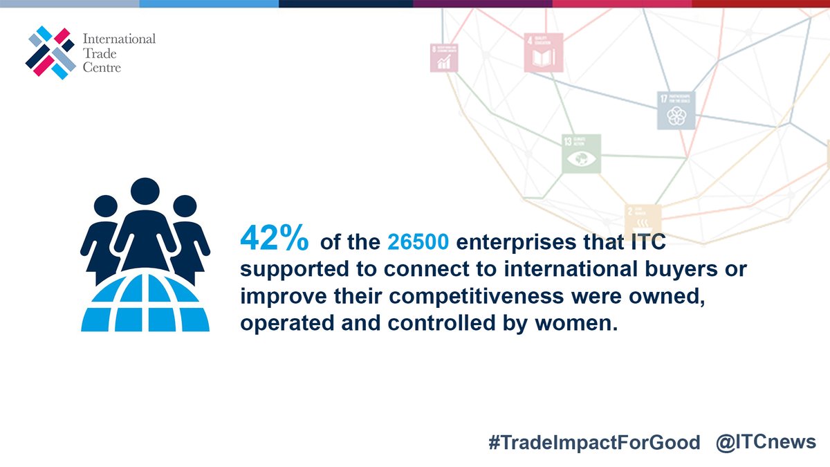 ITCnews's tweet photo. Women are crucial to ensuring sustainable economic growth📈

That's why 42% of the enterprises supported by ITC are women-owned or managed!

👩🏼‍🏭👷🏻‍♀️👩🏾‍💻

Ahead of our Joint Advisory Group meeting, read more in our Annual Report: https://t.co/lDWZFBuC2K
#TradeImpactForGood https://t.co/Xh11VwIvs4