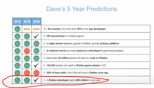 Tae Kim On Twitter Roblox Ceo In July 2020 Around Three Quarters Of The 9 12 Year Olds In The United States Right Now Are Hanging Out On Roblox On A Monthly Basis - twitter signing into roblox verification hanging Tae Kim On Twitter Roblox Ceo In July 2020 Around Three Quarters Of The 9 12 Year Olds In The United States Right Now Are Hanging Out On Roblox On A Monthly Basis - signing into roblox verification hanging