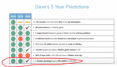 Tae Kim On Twitter Roblox Ceo In July 2020 Around Three Quarters Of The 9 12 Year Olds In The United States Right Now Are Hanging Out On Roblox On A Monthly Basis - roblox 3 0 v