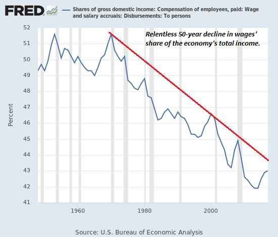 Before 1971, the U.S. fiat currency was 40% backed by gold. As stated right on the bills, all fiat was exchangeable for gold on demand.In 1971, Nixon canceled that exchange ability & took us completely off gold standard. Since the connection was severed, look at what happened.