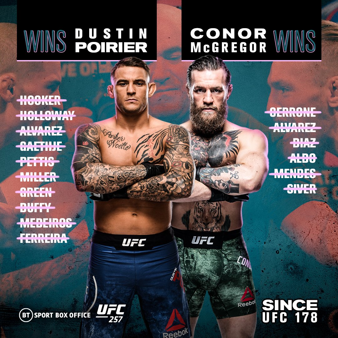 Belts. New divisions. New rivalries.
In the six years since their first meeting, Dustin Poirier and Conor McGregor have chalked up serious resumes 🔥 https://t.co/san4UYPEeD