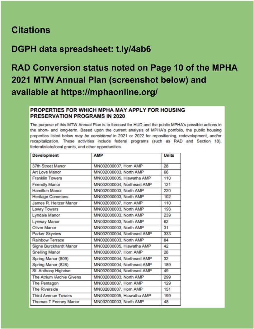Call your local council member and MPHA, ask why and demand they hold public meetings. Here is a map of the buildings by location, ward, and neighborhood. If you live in these neighborhoods join us to  #KeepPublicHousingPublic  #StopRAD  #StopSection18