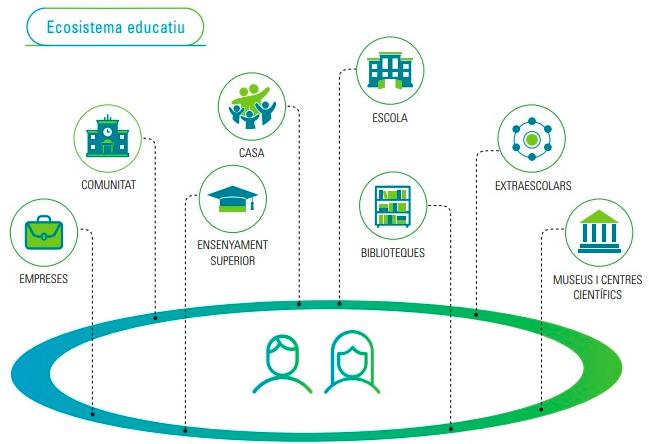 Esquerra_Begues's tweet photo. 🙋♂️🙋🏾♀️Apostem pq en el proper Fòrum Educatiu del @GrupImpulsorPEB de l'@ajbegues el centre d'interès sigui la reforma horària educativa #Begues #Baixllobregat #RepensemBegues #EducacióAlhora #JornadaContinuada
📎https://t.co/XEYtDGB7HV
📎 https://t.co/Fs53BNO9Y0 https://t.co/x0nhBIZF00