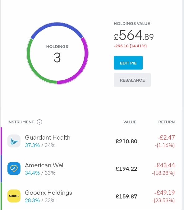 BobShortimer's tweet photo. My tax sheltered account is maxed this year. Rather then save up for April when the limits reset I've decided to set up 3 extra 3 stock samplers...
Who's your favourite out of these?
#CRWD #AYX # ESTC vs #GH #GDRX #AMWL vs #BILL #LMND #NCNO https://t.co/f2Ks3XItpT