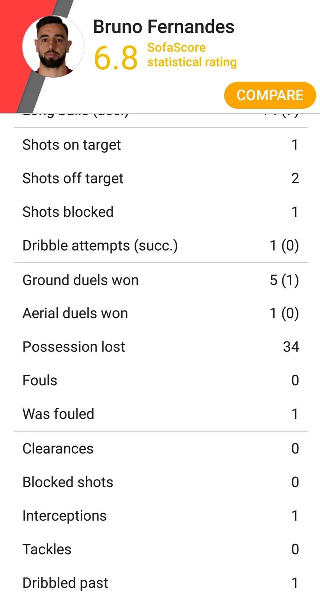 However against Istanbul, we were losing and they were sitting back. Bruno lost possession 34 times as a result of attempting these passes