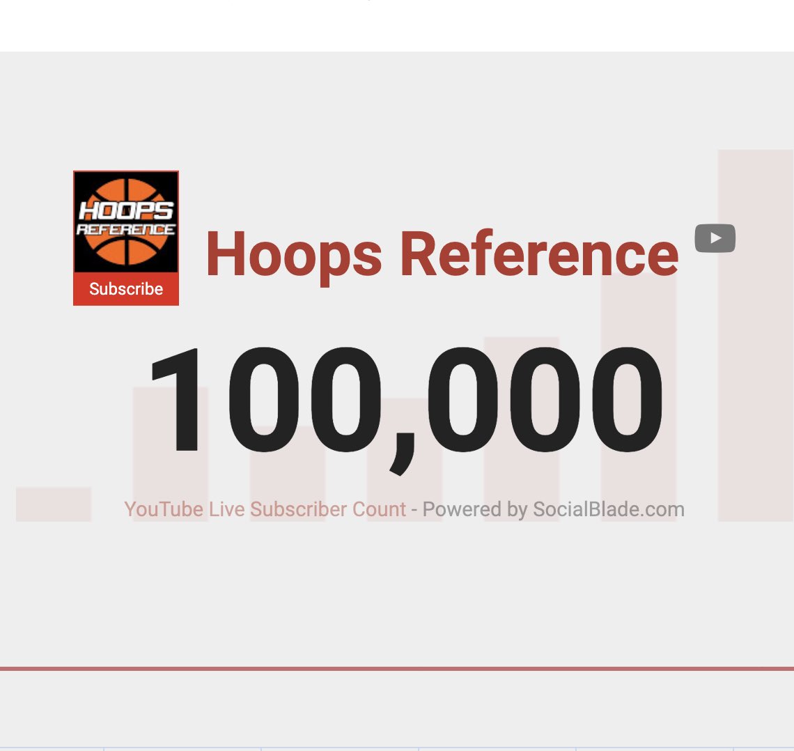 Hoops Reference (HoopsReference) / Twitter