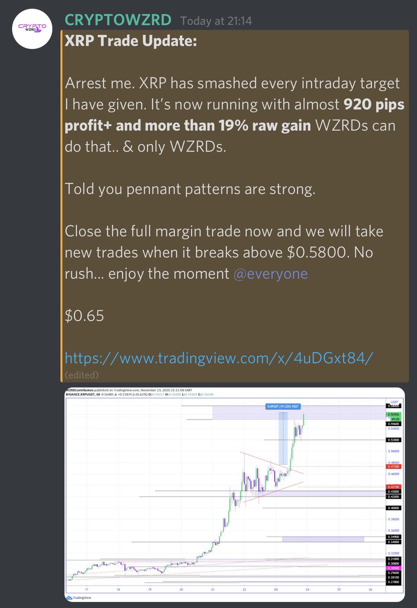 $0.57 ✅.... $0.65 next #WZRDMAGIC