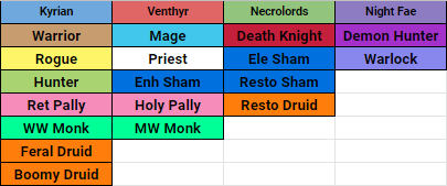 spoke to a bunch of rank 1 players to find out what covenants they were choosing on their mains this week