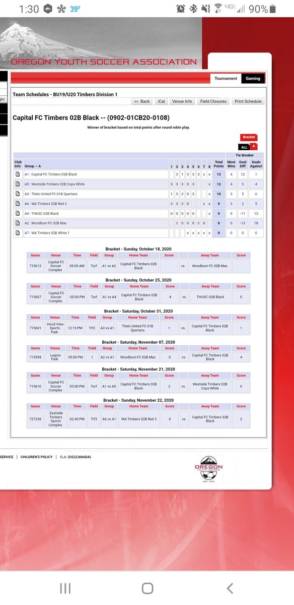 We had great season in league play! 5-0-1 and top of the bracket