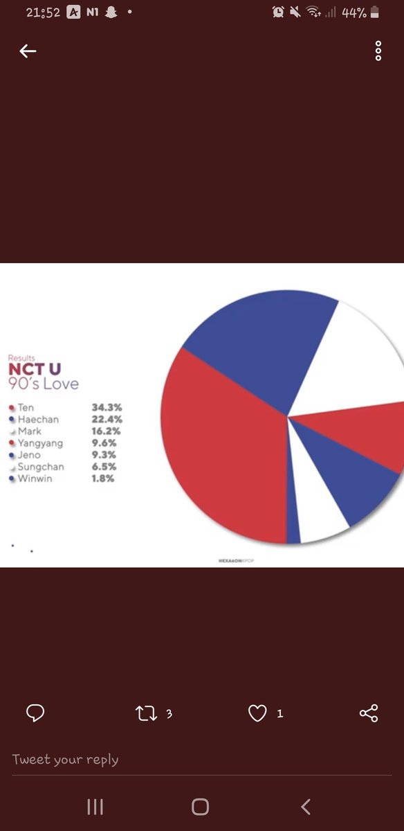 TheLazy0's tweet photo. This is a fckng joke, right? Who is line distribution in the fckng SM? Winwin having barely any lines? Yangyang having barely any screentime? Wtf is that? I don't hate on other members, I love them all but it's a joke #90sLove #NCTU #WINWIN #YANGYANG https://t.co/pJKufmyKZK