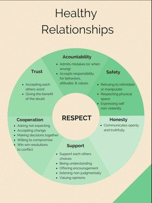 PatchGaming_'s tweet photo. Remember to strive towards having healthy relationships in your life, whether it be friends, family, or a significant other. You deserve relationships that bring you joy! https://t.co/bIakLzlAi8