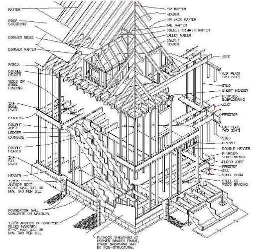 Frame, wood, western platform style, there's tons written on it & it's fast. build a second wall inside all exterior walls so you can fit the R-40 insulation. leave room for trim around the windows & doors. don't get fancy, just use fiberglass insulation. Looks complicated, isn't