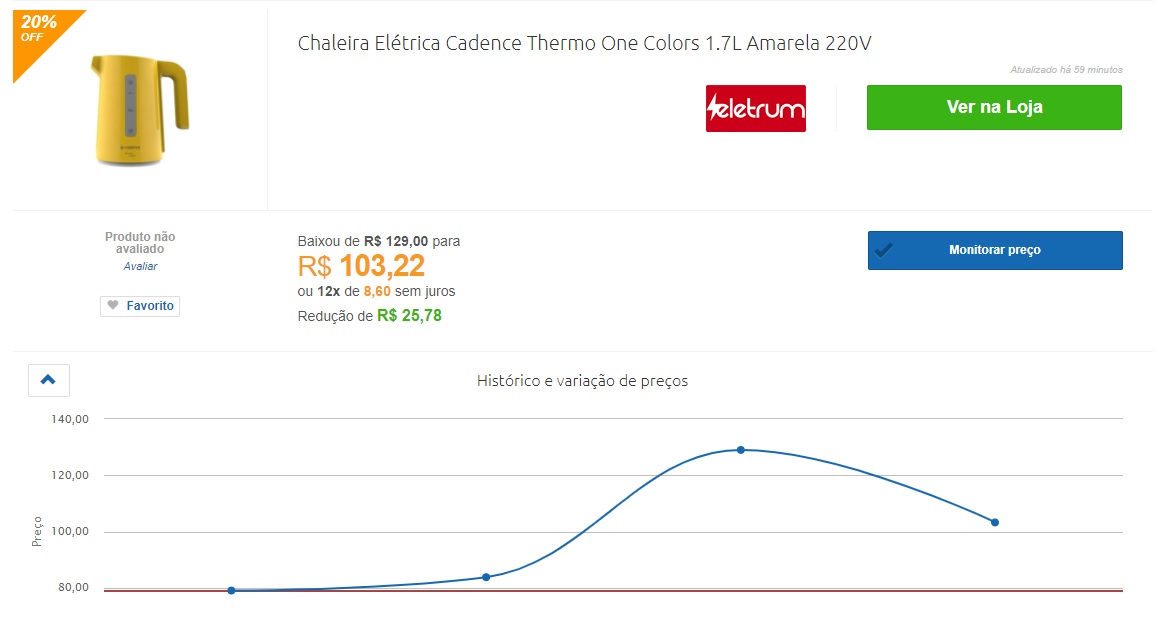 Ao verificar a curva de preço do produto, que se encontra no valor de R$ 103,22, percebemos que ele veio de uma alta no dia 12/11 (R$ 129,00), mas que o valor dele vinha sendo bem mais baixo, de R$ 79, em julho. Quanto você acha que ele vai custar na black friday?