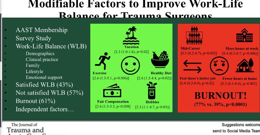 As hospitals fills and the holidays near, how are you preventing burnout?