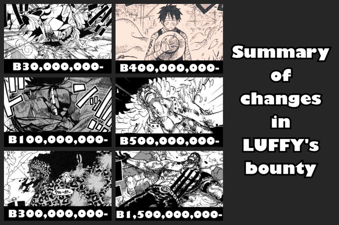 Popular Tweets Of Log ワンピース考察 11 Whotwi Graphical Twitter Analysis