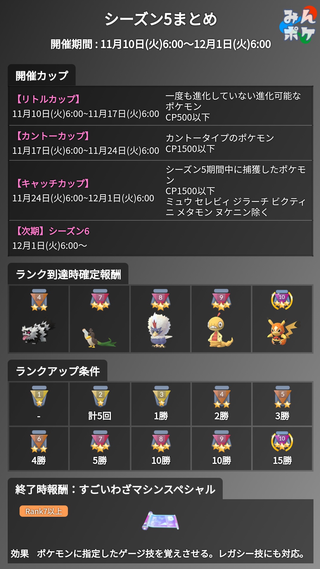 ポケモンgo攻略 みんポケ A Twitter 本日からgoバトルリーグシーズン5はキャッチカップに切り替わっています シーズン5まとめ T Co Pcnyjorquq Pvp関連ツール T Co Viv0giap8j ポケモンgo ポケモンgo攻略 みんポケ A Twitter 本日からgoバトルリーグシーズン5はキャッチカップに切り替わっています シーズン5まとめ T Co Pcnyjorquq Pvp関連ツール T Co Viv0giap8j ポケモンgo