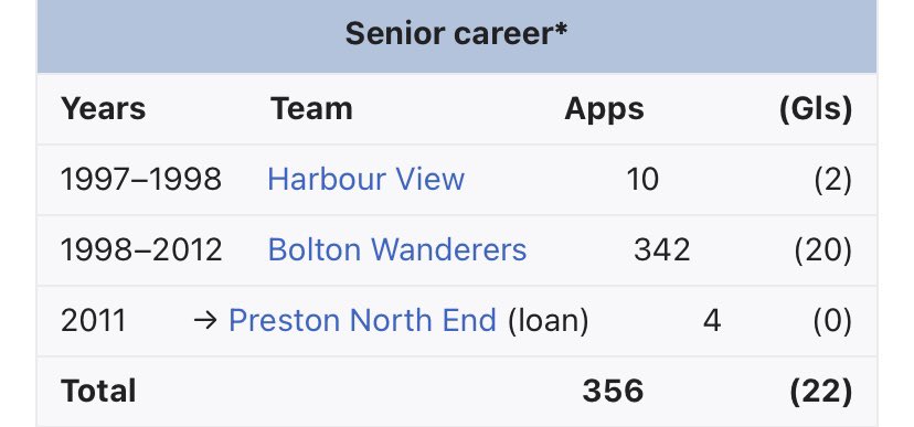 NameThePlayer's tweet photo. #542 Quote this tweet with the answer fastest to win a follow #NameThePlayer #FootballTrivia #FootyTrivia https://t.co/3qBNjuzBv3