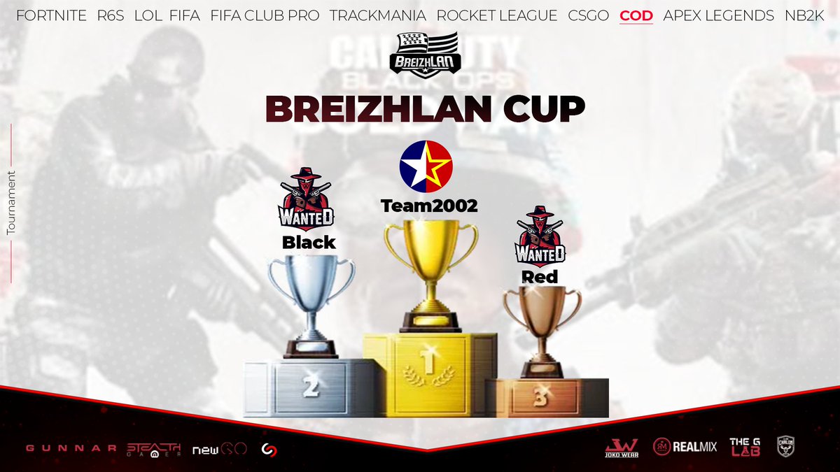WanteD_TeamFR's tweet photo. [ #BreizhLanCup ] #ColdWar 

Un grand bravo à  #Team2002 qui se sont défait de nos deux équipes 🏆

Nous saluons le superbe parcours des WanteD_Black et WanteD_Red qui terminent respectivement en Top 2 🥈 et Top3🥉.

Merci à l'organisation et le cast by @Ozary_Fr et @UgoLefevre https://t.co/qtx9FHwVNG