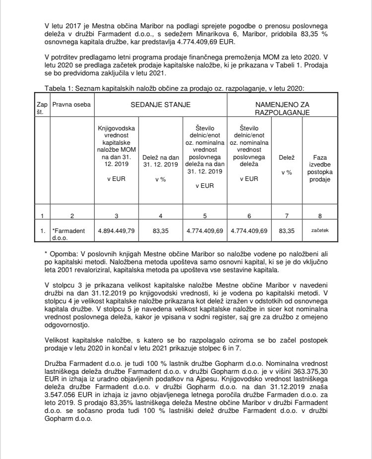 strankaNLS's tweet photo. Pravkar smo na seji mestnega sveta v Mariboru zavrnili idejo vodstva občine o začetku postopkov prodaje  Farmadenta. Župan je že napovedal, da bo razveljavil glasovanje oz. glas naše svetnice, ki ga je zaradi tehničnih težav, izrazila pisno v klepetu! @KanglerFranc @vecer https://t.co/rbqCOlpia1