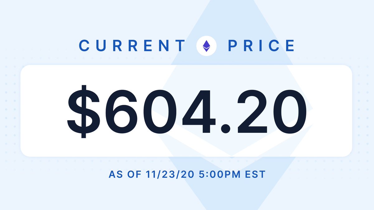 #Ethereum is not messin' around this week 🔥